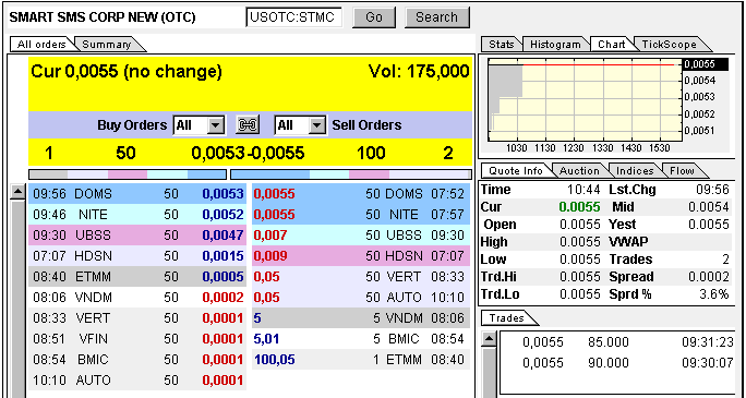 USA - Mantel Lotto-Play und Rebound 321473