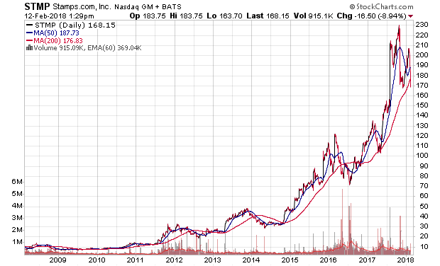 Der USA Bären-Thread 1040515