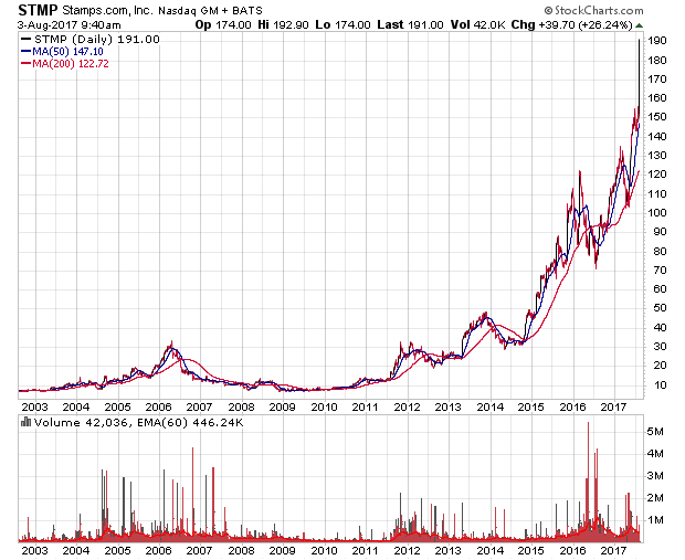 Der USA Bären-Thread 1005119