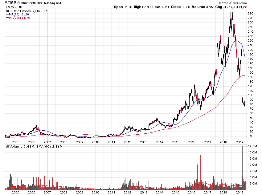 Der USA Bären-Thread 1111413