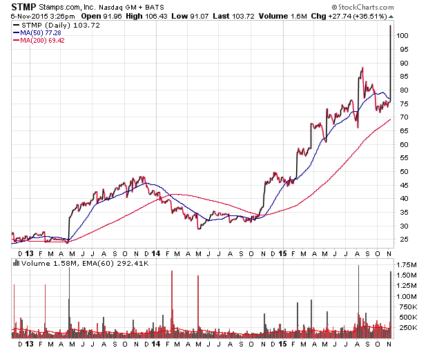 Der USA Bären-Thread 870068