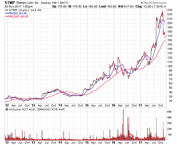 Der USA Bären-Thread 1027382