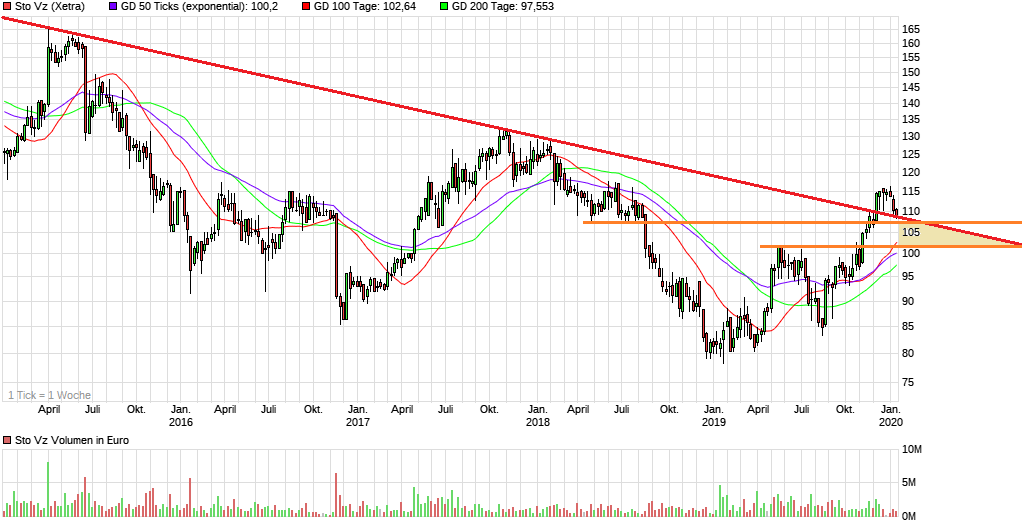 Jetzt in STO investieren ! 1154264