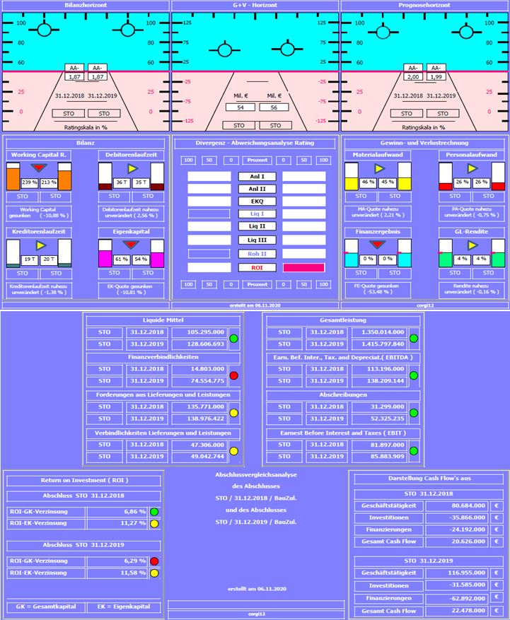 Jetzt in STO investieren ! 1211363