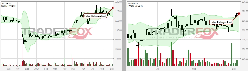 Jetzt in STO investieren ! 1010786