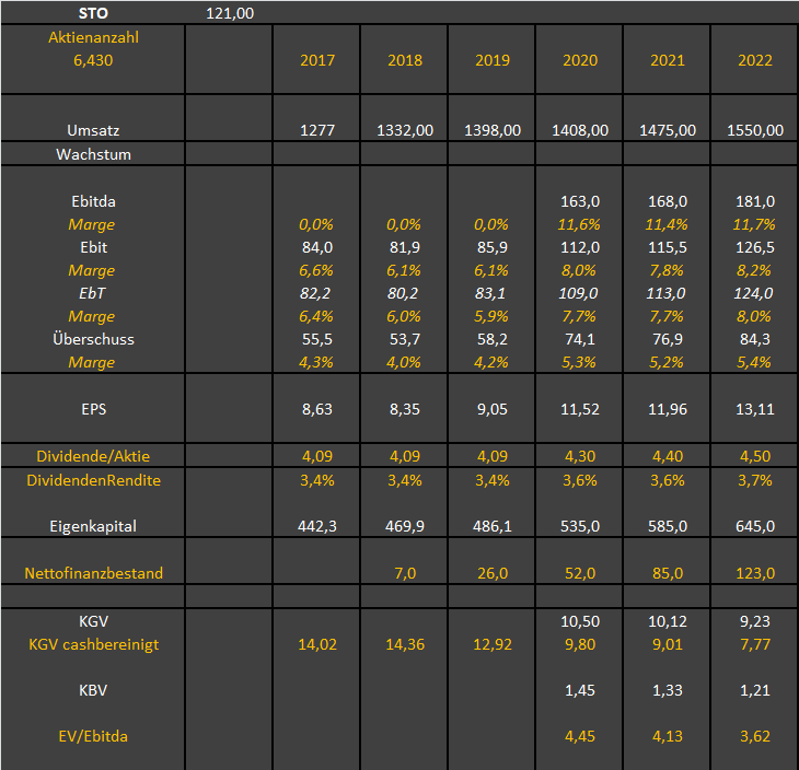 Jetzt in STO investieren ! 1214468