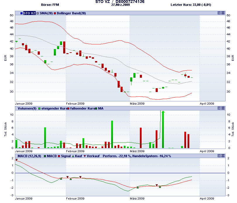 Jetzt in STO investieren ! 224871