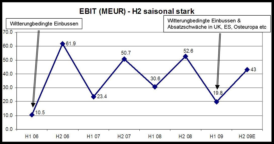 Jetzt in STO investieren ! 255228