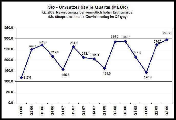 Jetzt in STO investieren ! 276389