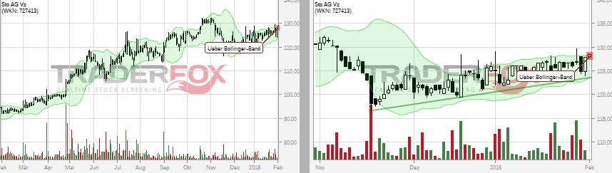 Jetzt in STO investieren ! 1038313