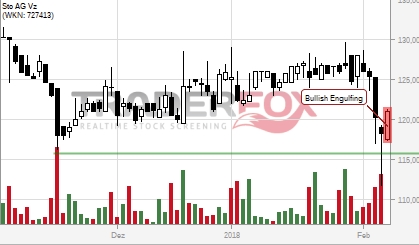 Jetzt in STO investieren ! 1039537