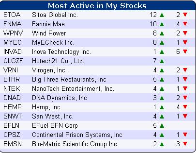 Nach dem Absturz erwarte ich einen Tenbagger 616606