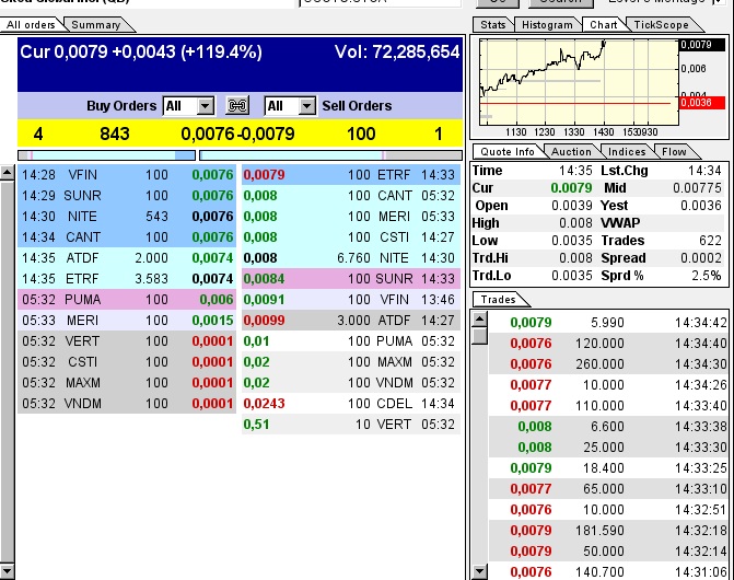Nach dem Absturz erwarte ich einen Tenbagger 614631
