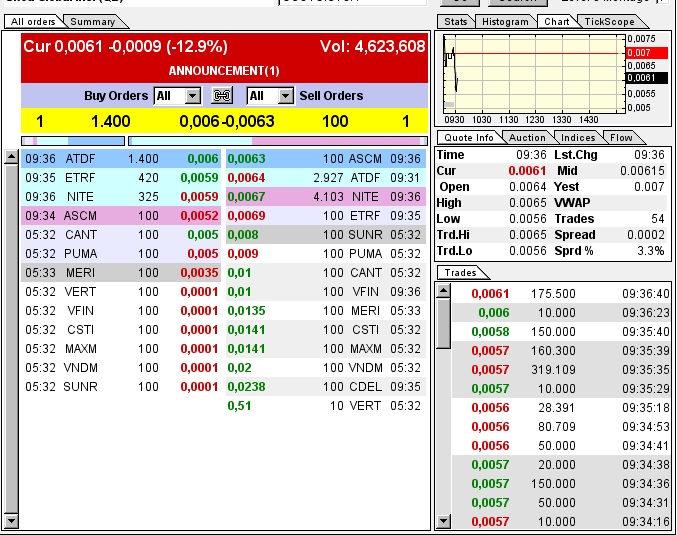 Nach dem Absturz erwarte ich einen Tenbagger 614900
