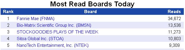 Nach dem Absturz erwarte ich einen Tenbagger 616607