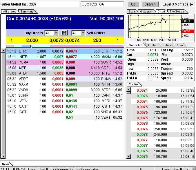 Nach dem Absturz erwarte ich einen Tenbagger 614645