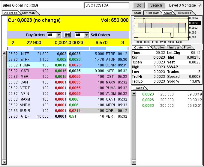 Nach dem Absturz erwarte ich einen Tenbagger 613288