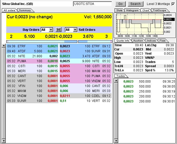 Nach dem Absturz erwarte ich einen Tenbagger 613292