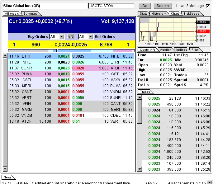 Nach dem Absturz erwarte ich einen Tenbagger 613334