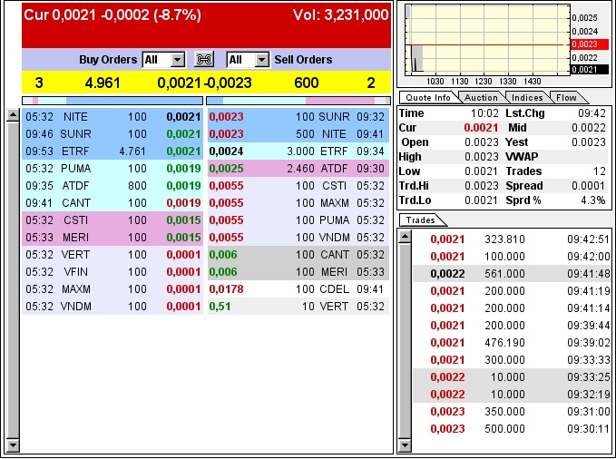Nach dem Absturz erwarte ich einen Tenbagger 613615
