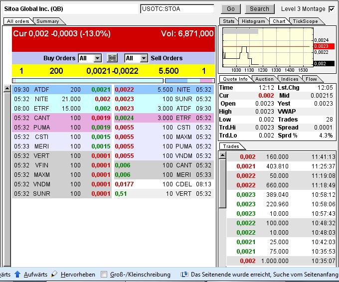Nach dem Absturz erwarte ich einen Tenbagger 613671