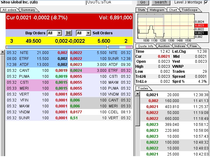 Nach dem Absturz erwarte ich einen Tenbagger 613680