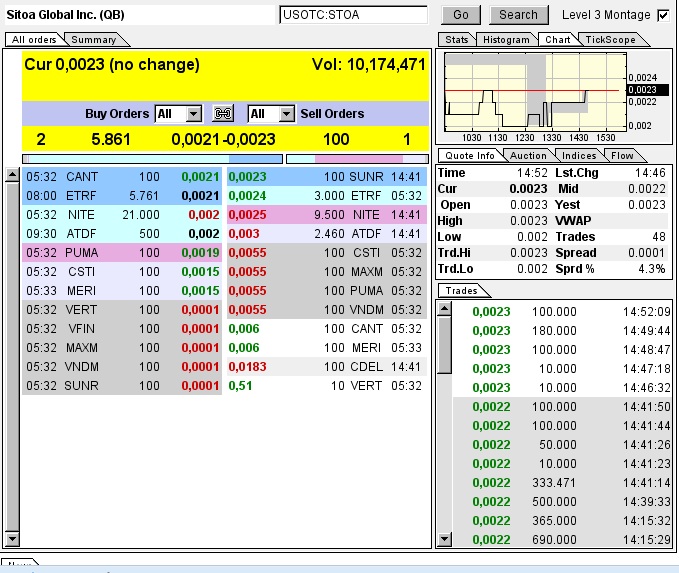 Nach dem Absturz erwarte ich einen Tenbagger 613717
