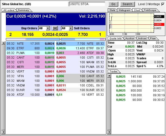 Nach dem Absturz erwarte ich einen Tenbagger 614183