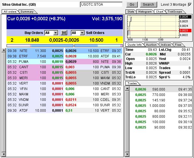 Nach dem Absturz erwarte ich einen Tenbagger 614189