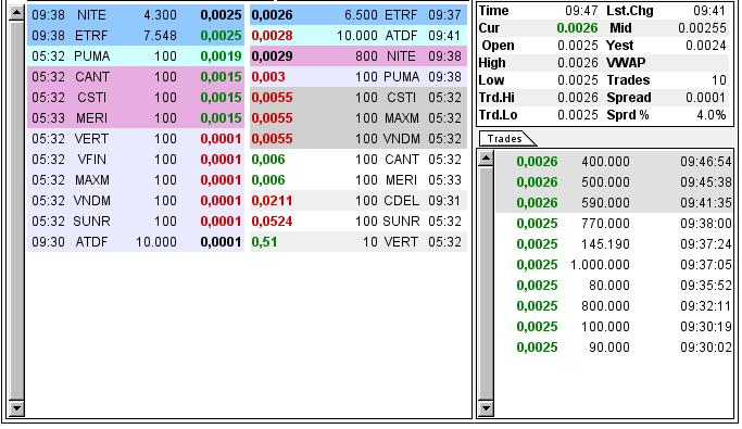 Nach dem Absturz erwarte ich einen Tenbagger 614194
