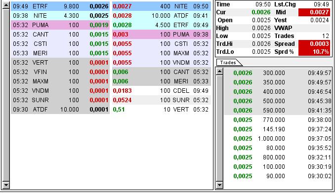 Nach dem Absturz erwarte ich einen Tenbagger 614197