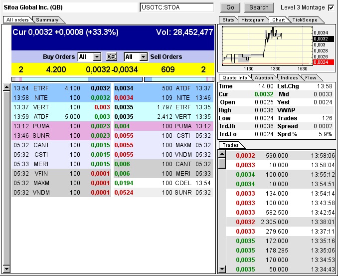 Nach dem Absturz erwarte ich einen Tenbagger 614279