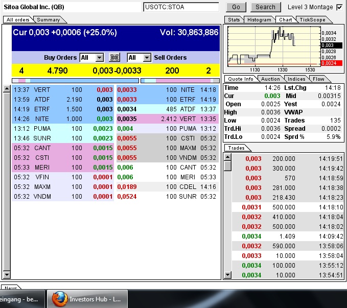 Nach dem Absturz erwarte ich einen Tenbagger 614292