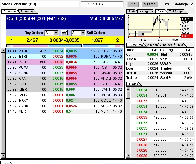 Nach dem Absturz erwarte ich einen Tenbagger 614304