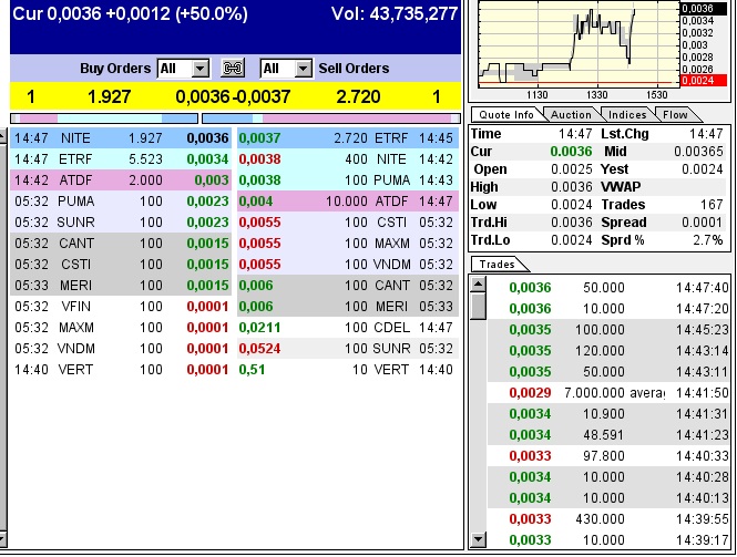Nach dem Absturz erwarte ich einen Tenbagger 614307