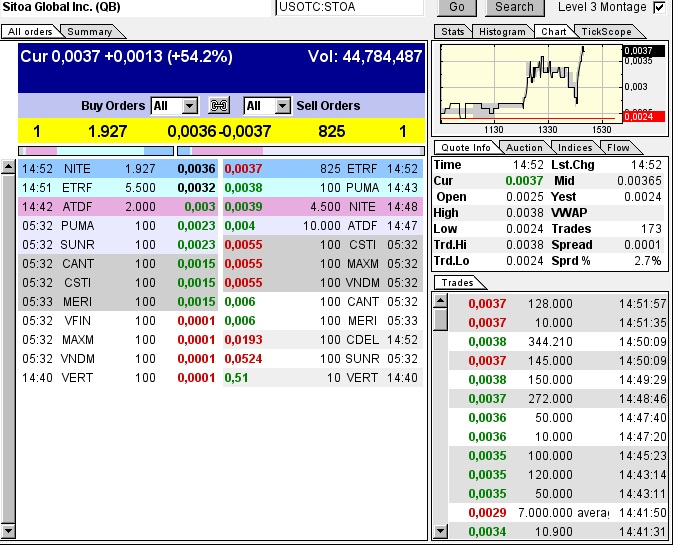 Nach dem Absturz erwarte ich einen Tenbagger 614309