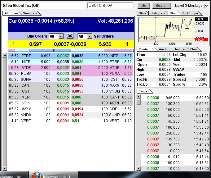 Nach dem Absturz erwarte ich einen Tenbagger 614351