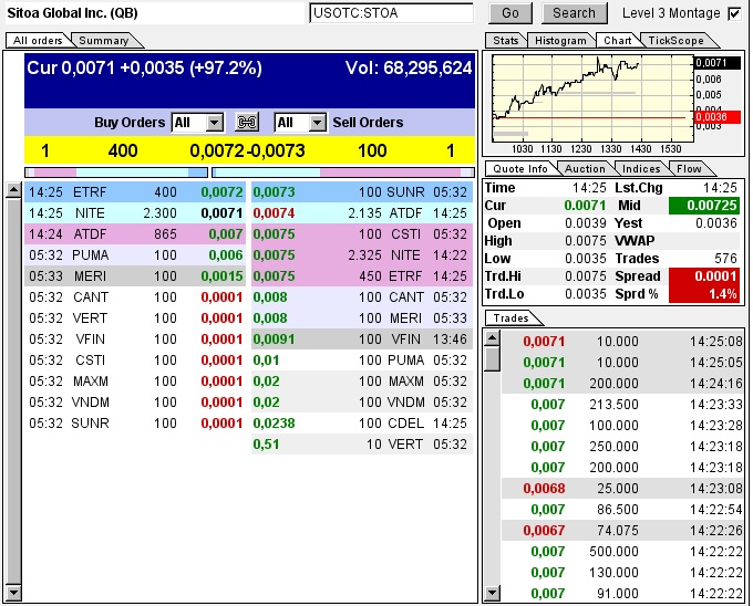 Nach dem Absturz erwarte ich einen Tenbagger 614626