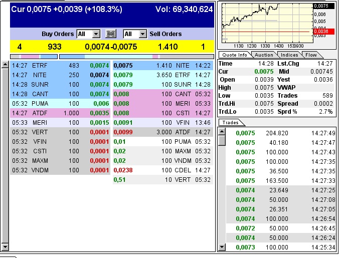 Nach dem Absturz erwarte ich einen Tenbagger 614627