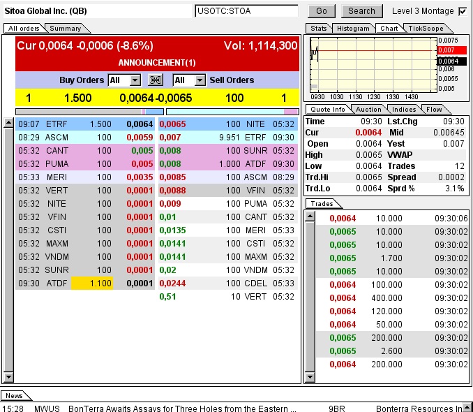 Nach dem Absturz erwarte ich einen Tenbagger 614896