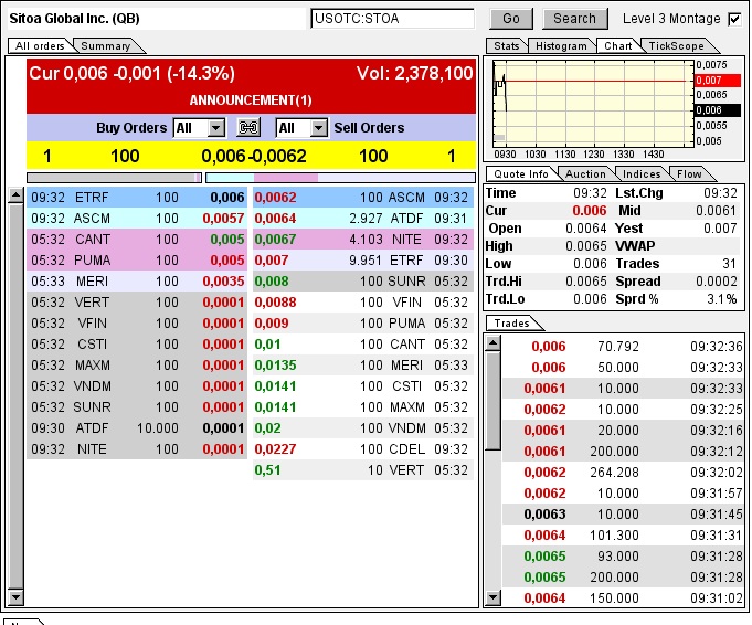 Nach dem Absturz erwarte ich einen Tenbagger 614897