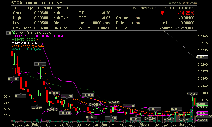 Wesleys Flugschule - US Auslese 614907
