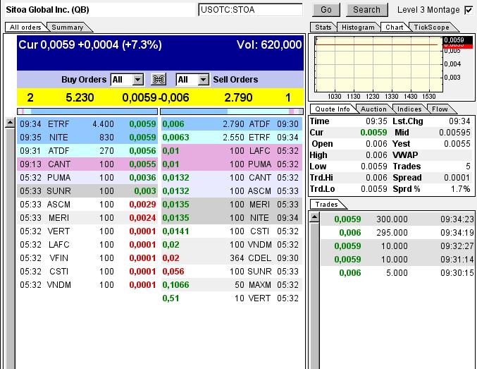 Nach dem Absturz erwarte ich einen Tenbagger 616665