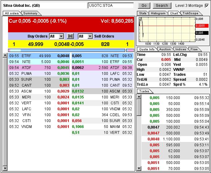 Nach dem Absturz erwarte ich einen Tenbagger 616669
