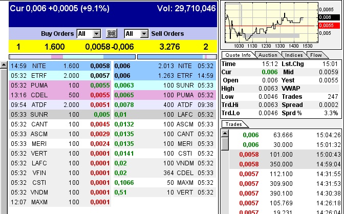Nach dem Absturz erwarte ich einen Tenbagger 616770