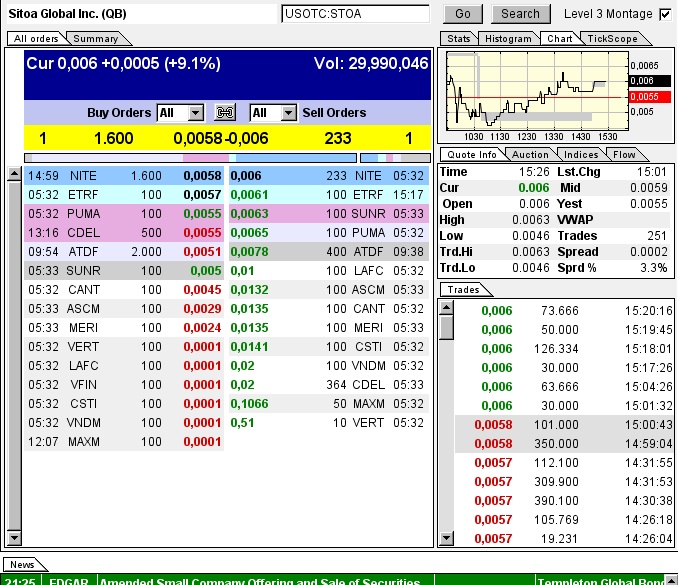 Nach dem Absturz erwarte ich einen Tenbagger 616778