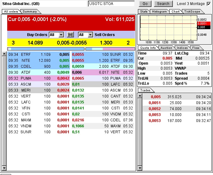 Nach dem Absturz erwarte ich einen Tenbagger 617343