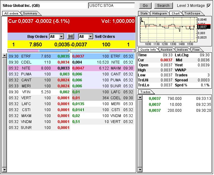 Nach dem Absturz erwarte ich einen Tenbagger 618414