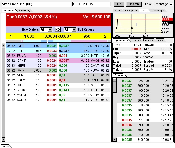 Nach dem Absturz erwarte ich einen Tenbagger 618455