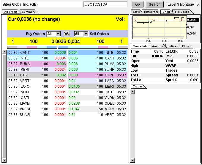 Nach dem Absturz erwarte ich einen Tenbagger 618755